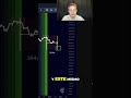 Bitcoin Ciclo Bajista Predicción 2027 ¡No te lo pierdas! #BTC #Cripto #Trading