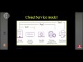 Types of cloud computing model-Service and deployment model