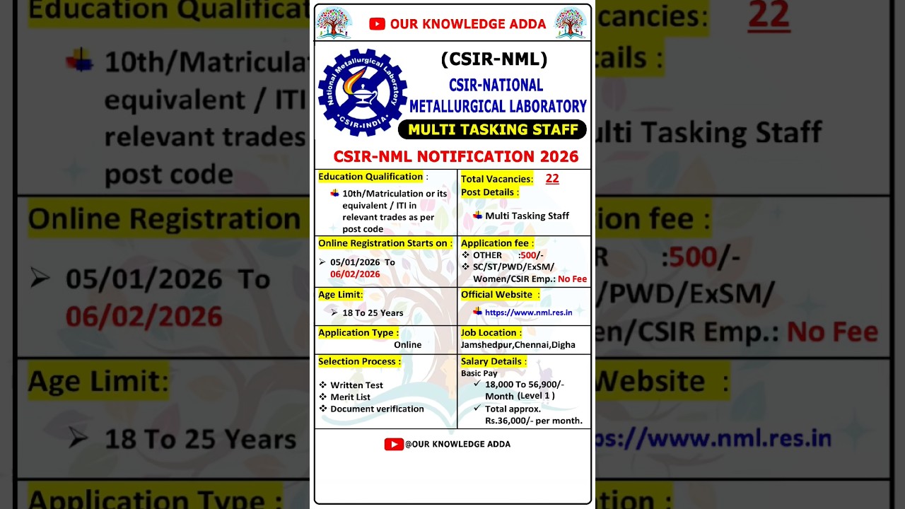 📢CSIR NML MTS Recruitment 2026 