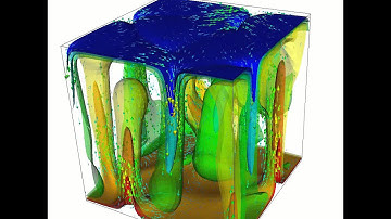 Convection in a 3d box