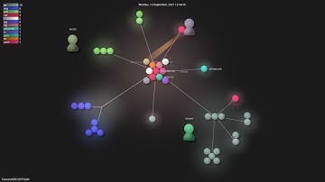 TencentARC/GFPGAN - Gource visualisation