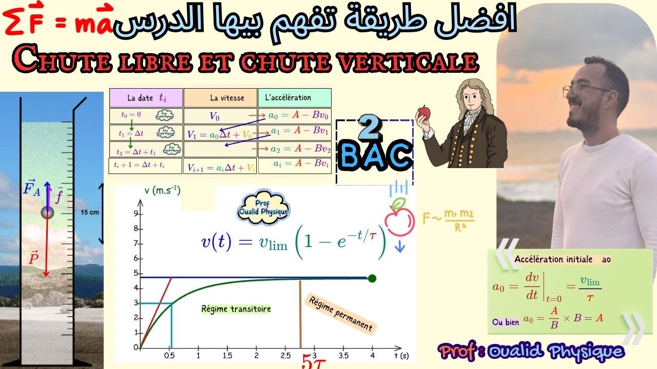 Chute libre et chute verticale افضل طريقة تفهم بيها الدرس والتمارين