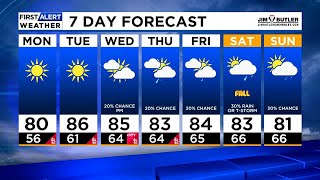 Cool mornings ahead tracking warm afternoons and chances for rain