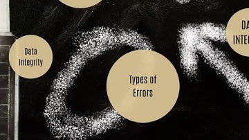 data integrity, data verification and types of errors .right byte 3