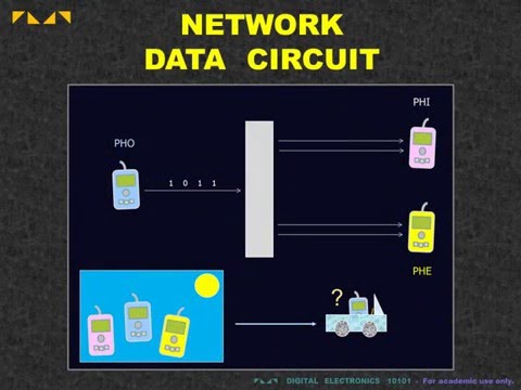 Digital Electronics 10101 - Network Data Circuit