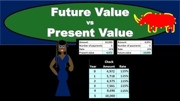 Future Value vs Present Value 1065