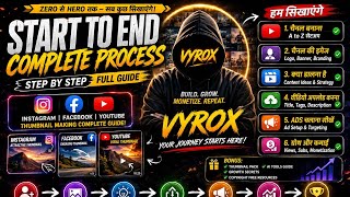 How to Start a YouTube Channel in 2026 🔥 | Complete A to Z Guide for Beginners | VYROX