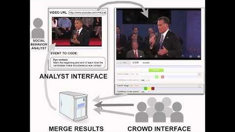 Finding Dependencies Between Actions Using the Crowd