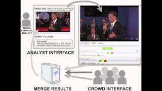Finding Dependencies Between Actions Using the Crowd