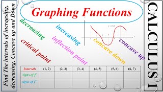 Find The intervals of increasing, decreasing, Concave up and Down