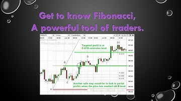 How to use fibonacci retracement in forex mt4-MTPA Forex