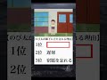 ボケて!#ボケて#穴埋め#バズれ #おもしろ#shorts #おすすめに乗りたい #ネタ#music #memes