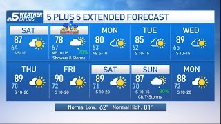 NBC 5 Forecast: Warmer Saturday, then cooler with storms on Mother's Day | NBCDFW