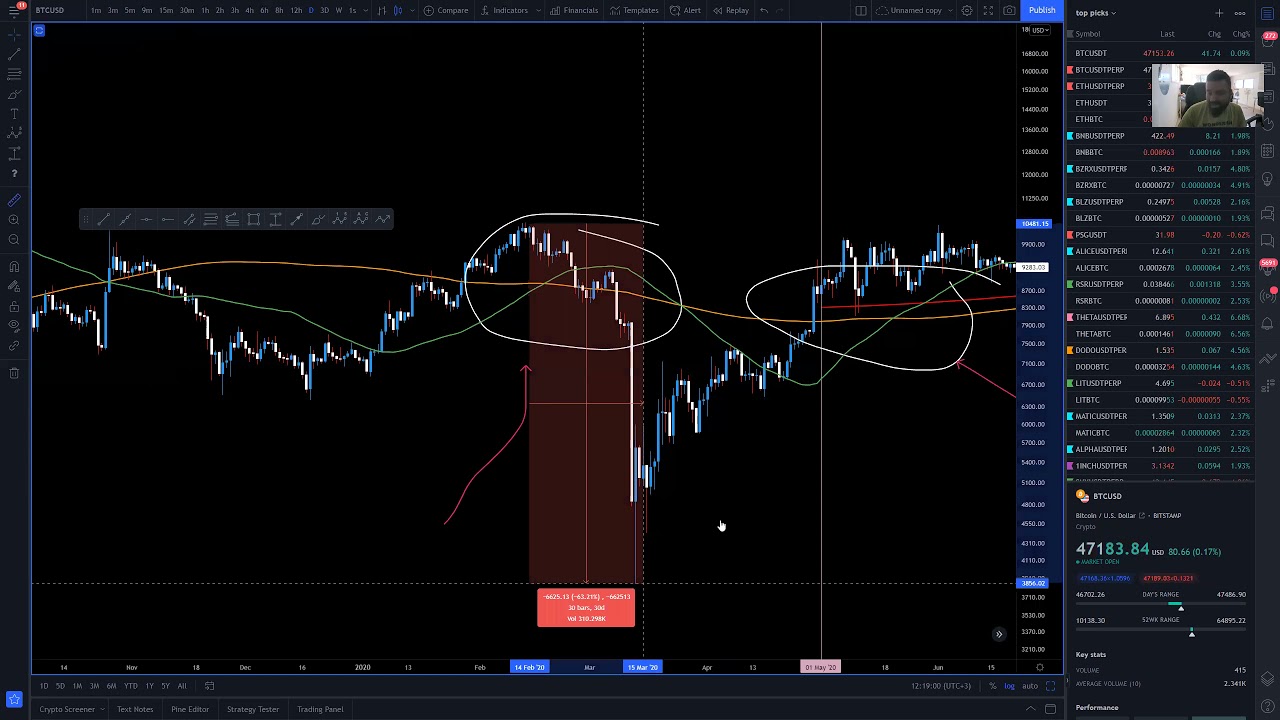 הסבר על - golden cross - חציית הזהב בשוק הקריפטו - ביטקויין ניתוח טכני -  YouTube