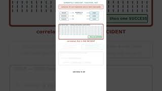 SIEM Tuning: Why 1000 Failed Logins Matter | CISSP Domain 7