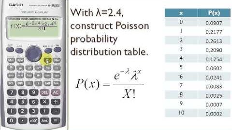 poisson distribution