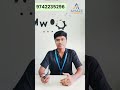 UI UX Design Course in Domlur | Call 9742235296 | Amaze Institute #uiuxdesigncourse