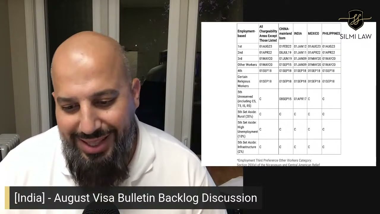 [India] August Visa Bulletin Backlog Discussion YouTube