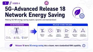 Advanced: Energy Efficiency in Mobile Networks– Part 4: 5G-Advanced Release 18 Network Energy Saving