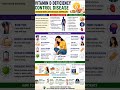 About Importance of Vitamin D