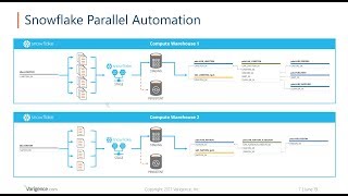 Snowflake Parallel Loading with Integration Keys