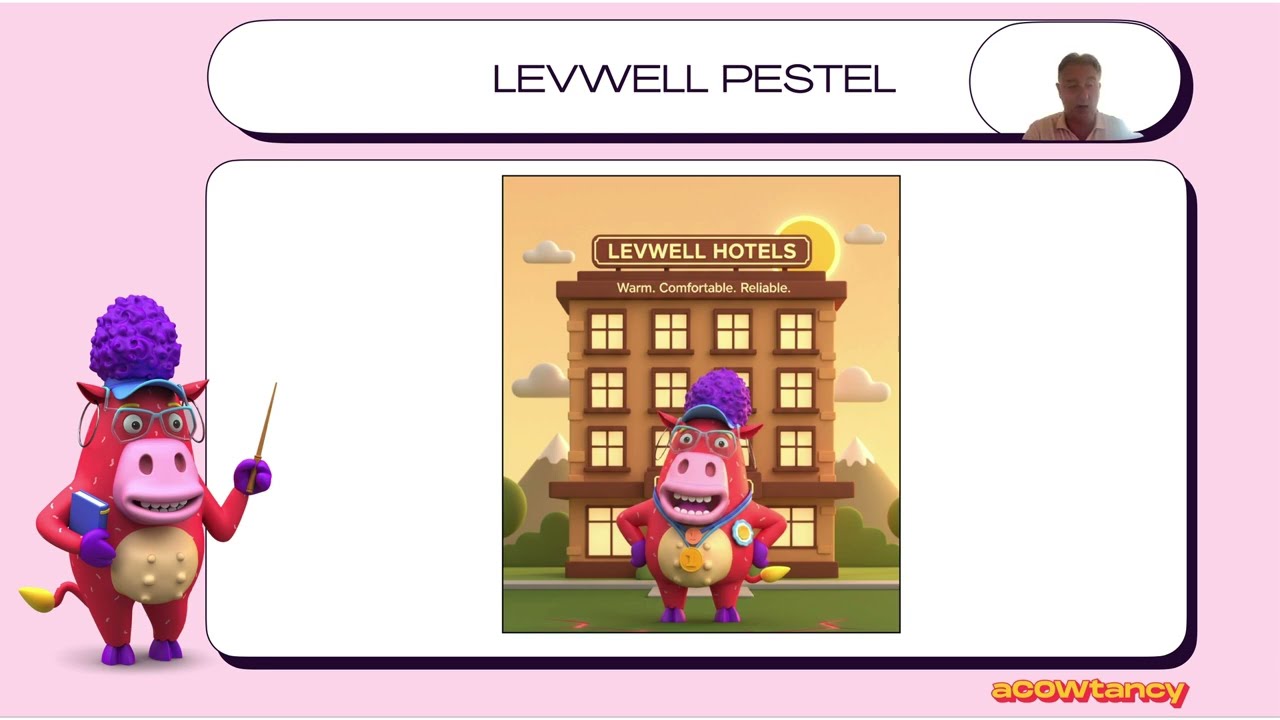 Анализ PESTEL Levwell PLC ACCA SBL PreSeen: Необходимо знать!