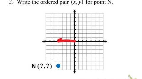 MATH 081 4.1 graphing points and identifying ordered pairs