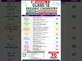 Class 12 chemistry ka syllabus aur Kitna marks ka Aata Hai UP Board Exams 2027 ka hai