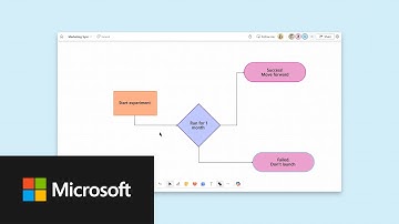 Diagramming in Microsoft Whiteboard