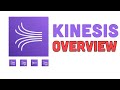 Amazon kinesis introduction and overview with sns sqs eventbridge comparisons