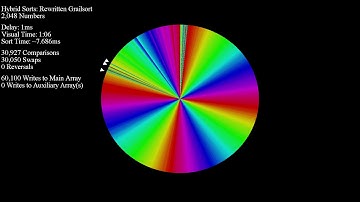 Grailsort - "Collect Keys" O(n log n) Worst-case - Color Circle