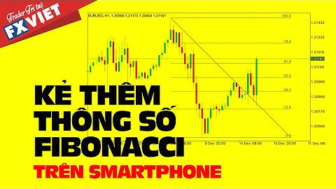 CÁCH KẺ THÊM THÔNG SỐ FIBONACCI TRÊN MT4  ||  METATRADER4 IOS || Tự Học Đầu Tư Forex FXVIET