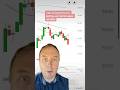 Mortgage market update 9/20 #mortgage #shorts