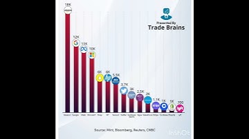 Major layoffs worldwide   #layoffs #google #microsoft #amazon #meta #finance #shorts #ytshorts