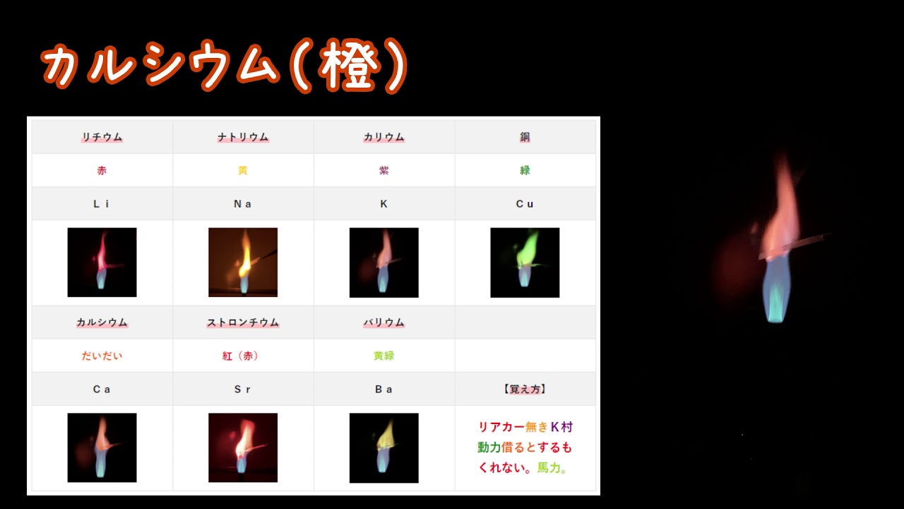 炎色反応の覚え方を解説 実験動画つき