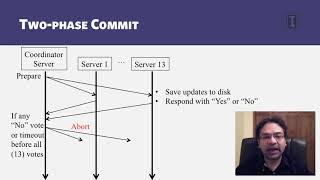 3   7   2 7 Replication Control  Two Phase Commit 00 11 37