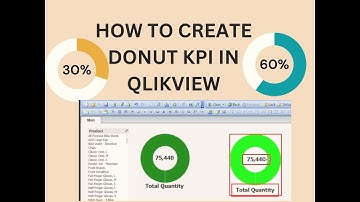 How to create Circular Donut KPI in Qlikview by Tweaking Gauge Chart #qlikview #kpi #dataanalytics