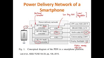 DC-DC converters (part 1 of 3) - buck topology - continuous and discontinuous operation