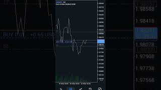 why traders ignore #real #trader #tradermindset