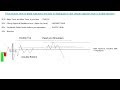 Price Action: How to trade rejection and how to distinguish a real, pr...