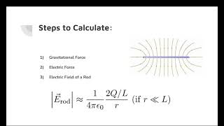 Physics 2212: Lab 2 Line Charges