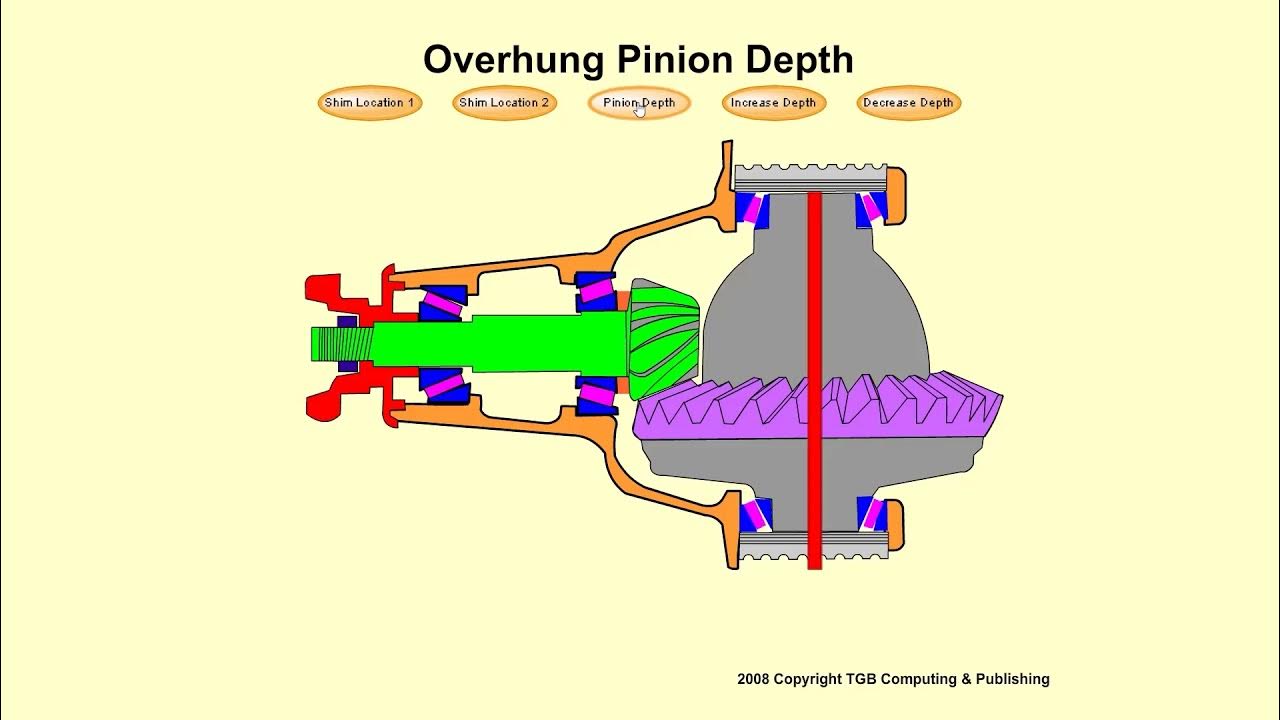 Overhung Pinion depth shim change Explained YouTube