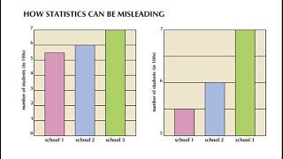 Analyzing Categorical Data (1.1 part 1)
