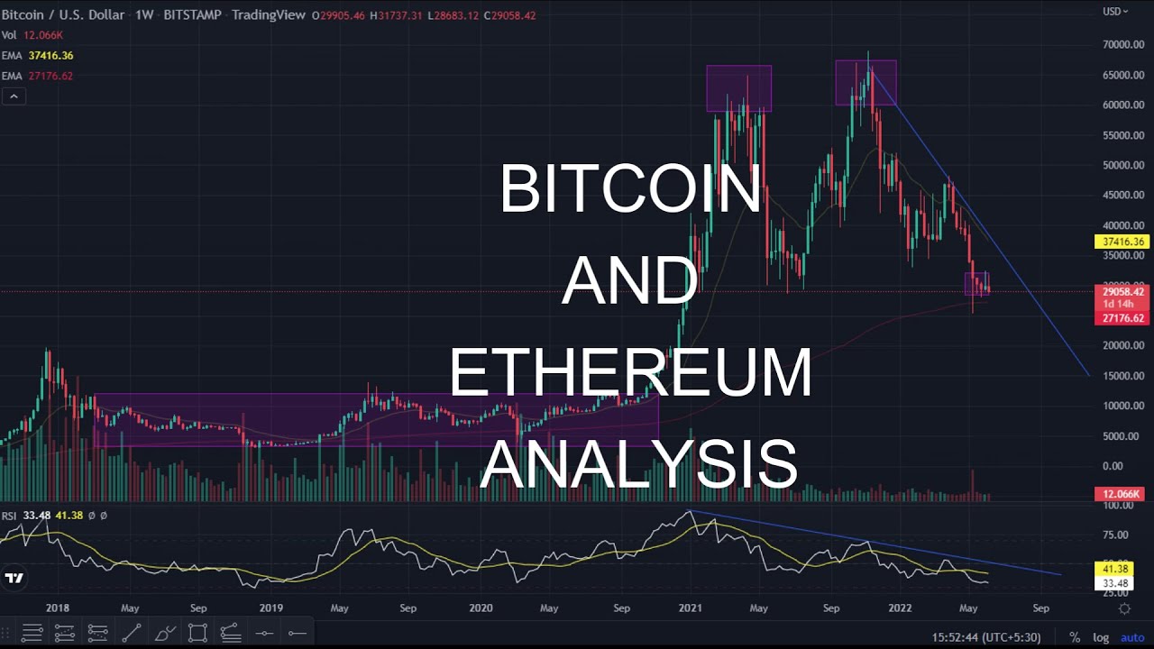 BITCOIN AND Ethereum analysis I Bitcoin Crash! - YouTube