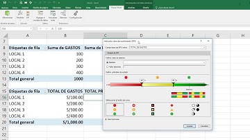 KPI POWERPIVOT