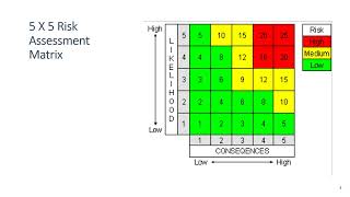 Episode 94   5 x 5 Risk Assessment Matrix