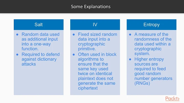 Security Engineering for the IoT: Fundamentals of Cryptography|packtpub.com