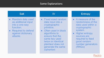 Security Engineering for the IoT: Fundamentals of Cryptography|packtpub.com