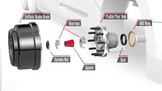 ConMet® Wheel Ends