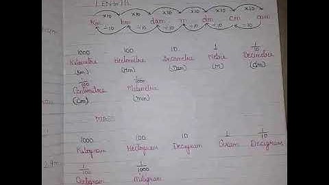 CLASS- 5, Chapter-10, MEASUREMENT